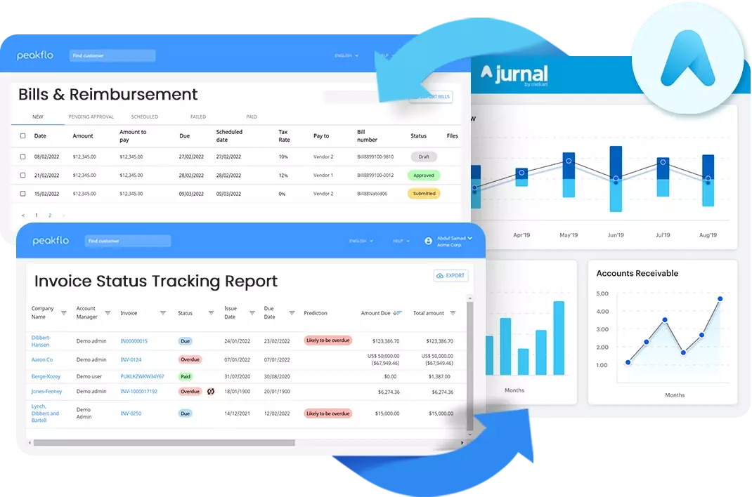 Peakflo x Mekari Jurnal: Pembayaran Account Receivable 2x Lebih Cepat Jurnal ERP integration with Peakflo