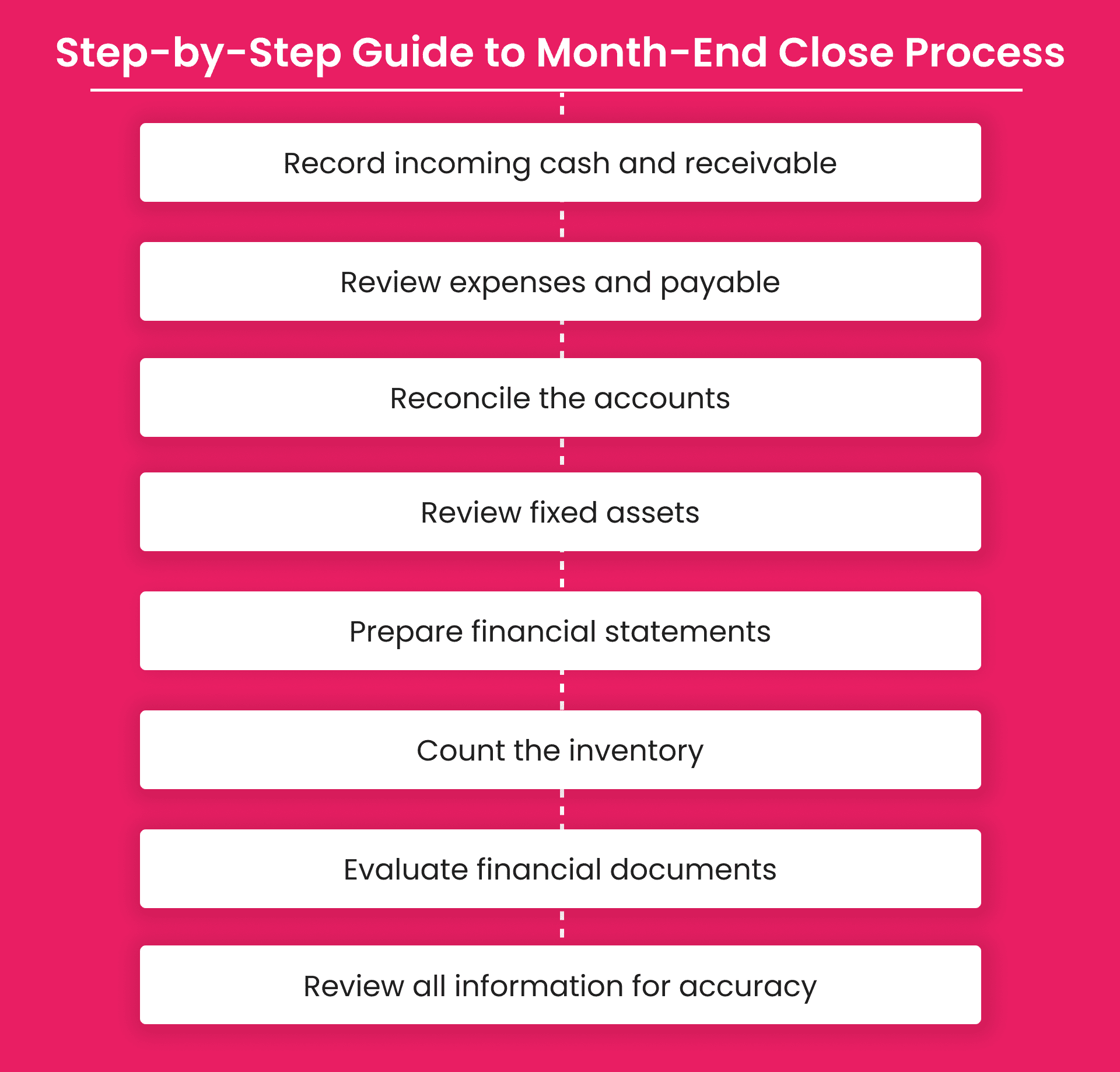 A Guide to Month-End Close Process for Accounting Teams