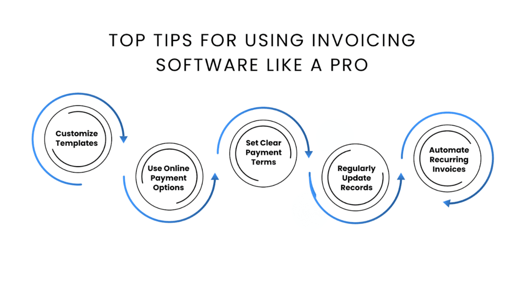 Invoicing Support Best Automated Invoicing Software of 2024