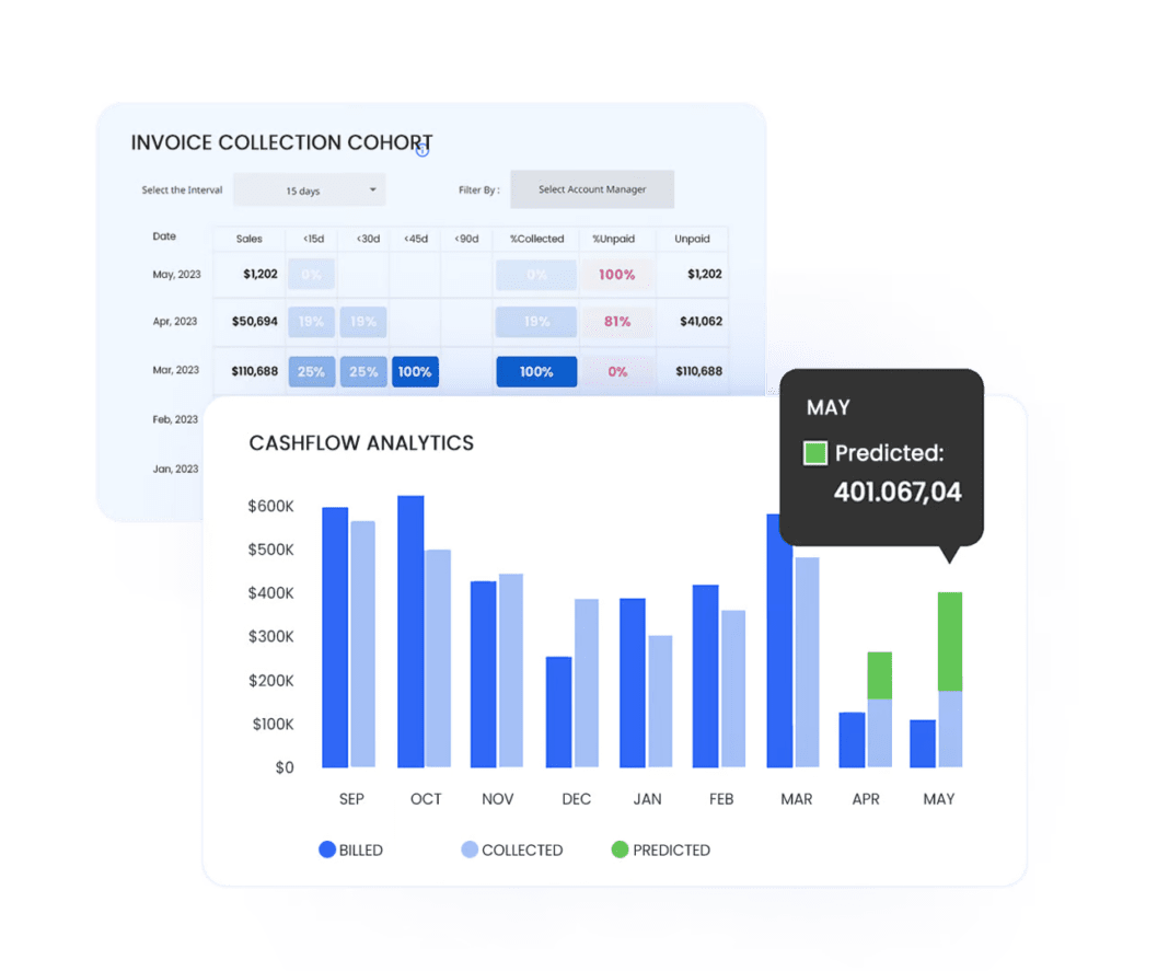 Accounts Receivable Automation AI Software for B2B Businesses