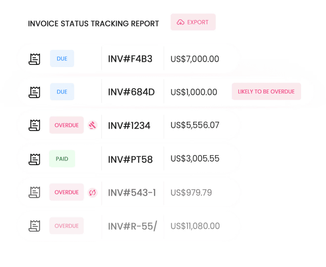 Accounts Receivable Automation AI Software for B2B Businesses