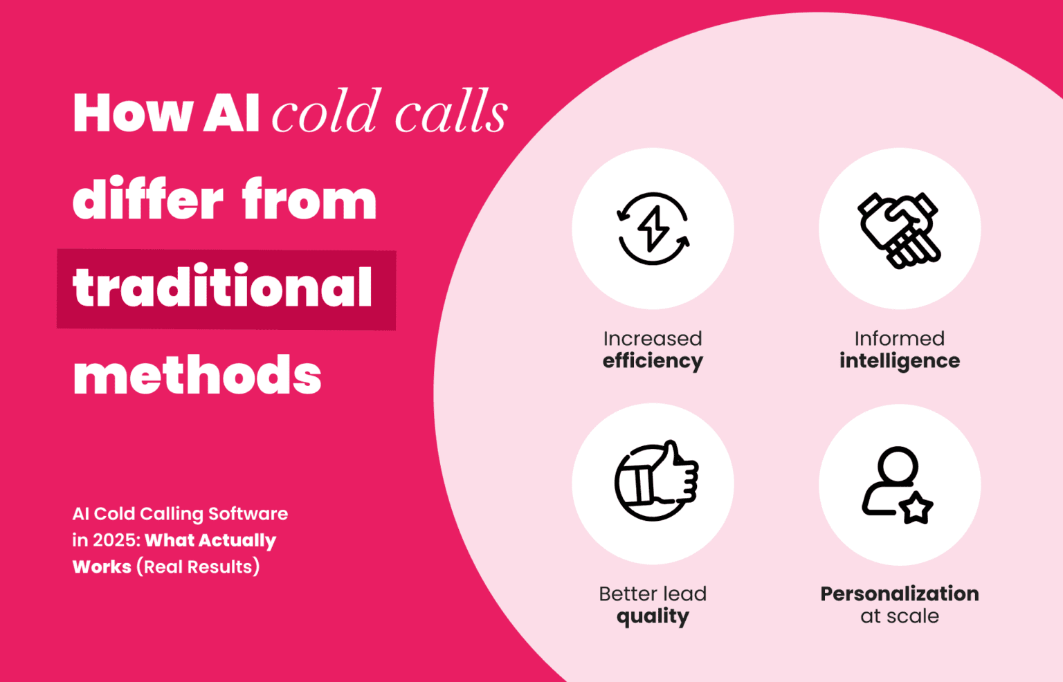 Top Result-Driven AI Cold Calling Software in 2025