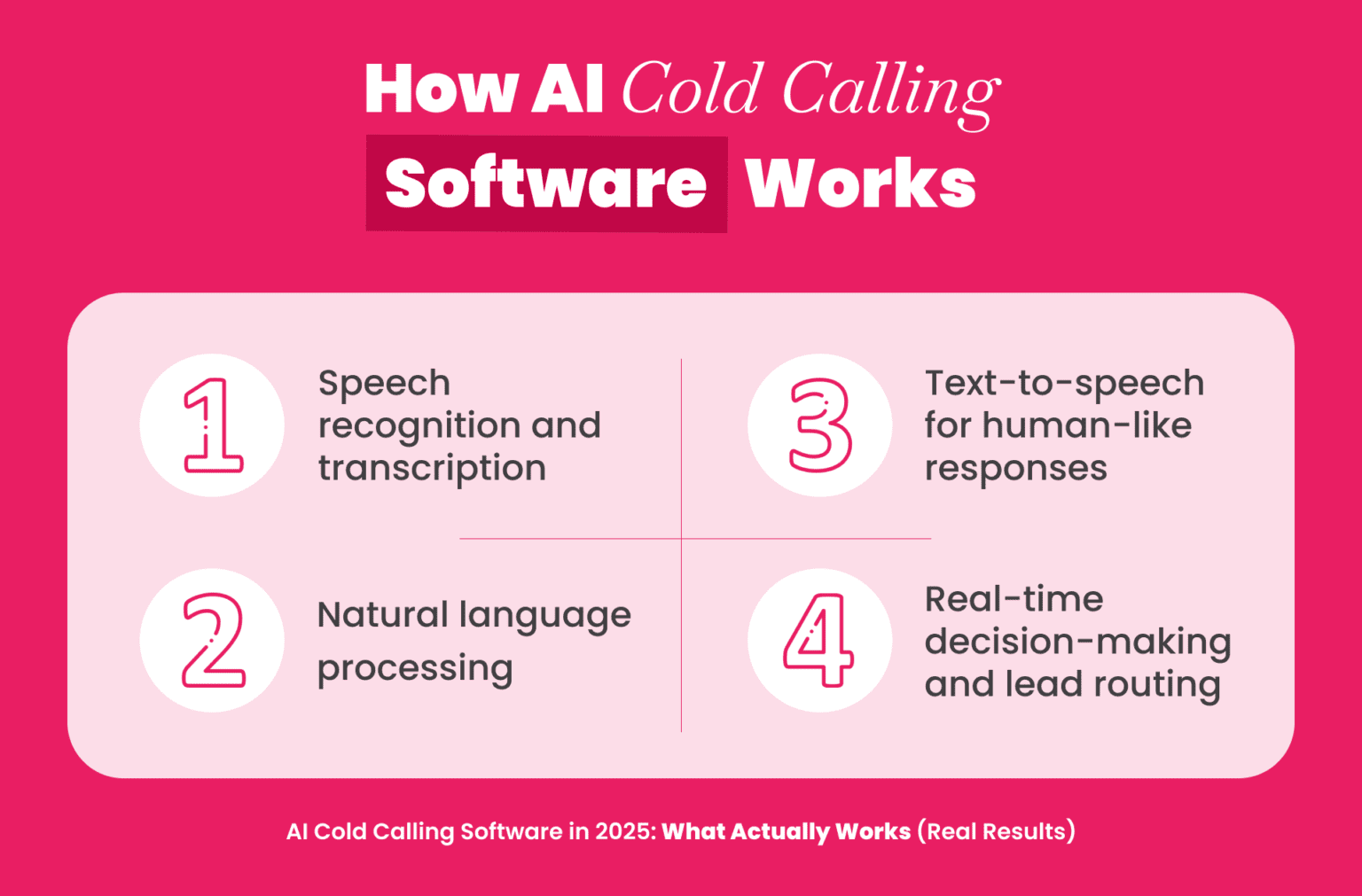 Top Result-Driven AI Cold Calling Software in 2025