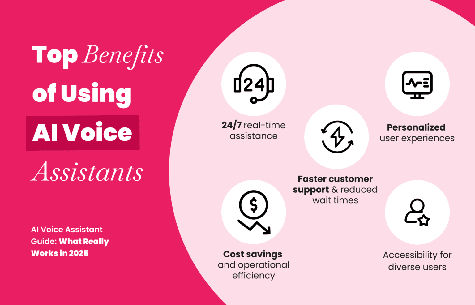 AI Voice Assistant Guide: What Really Works in 2025