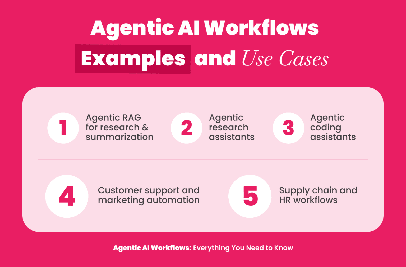 Agentic AI Workflows: Everything You Need to Know