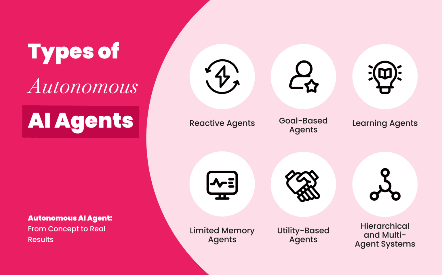 Autonomous AI Agent: From Concept to Real Results
