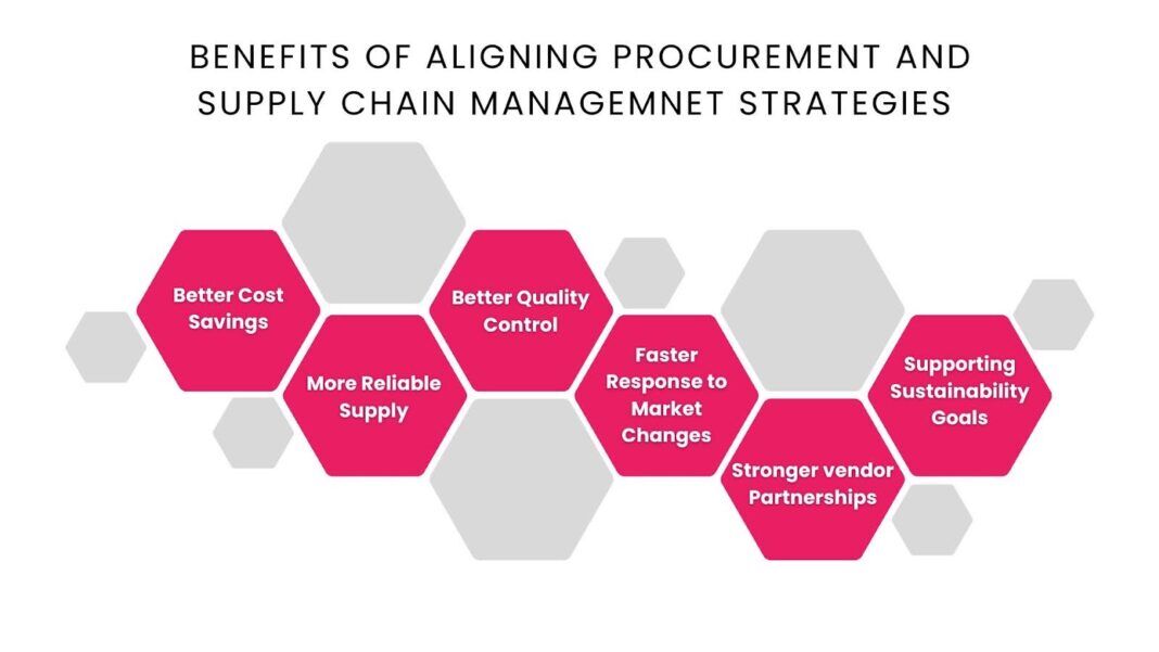 Procurement And Supply Chain Management Key Differences