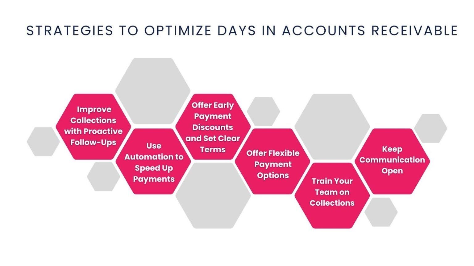 Days in Accounts Receivable Ratio: Formula & Examples